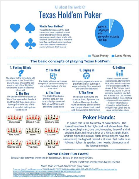how to play texas holdem poker for beginners